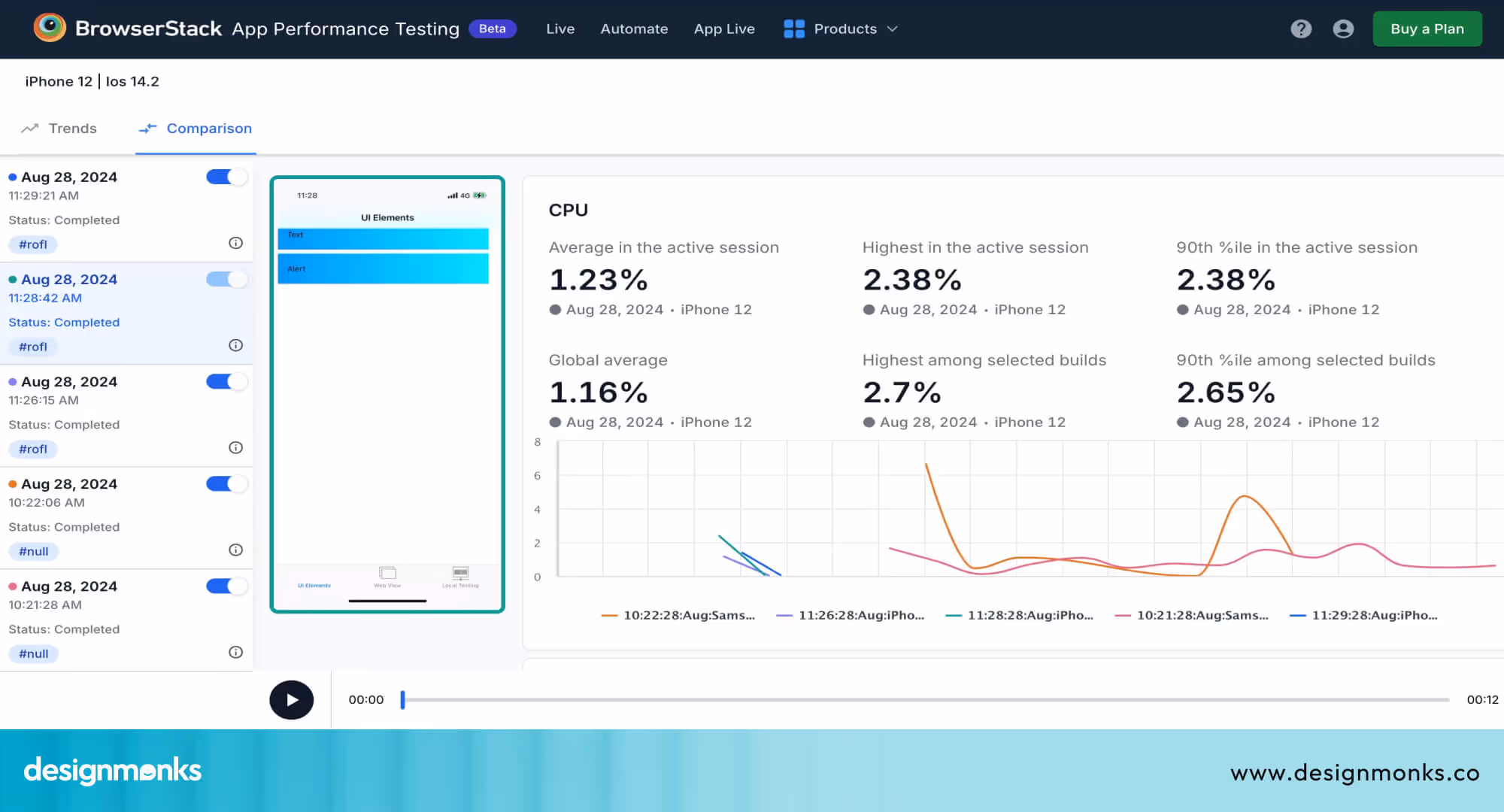 BrowserStack App Performance